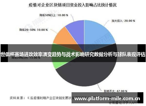 世俱杯赛场进攻效率演变趋势与战术影响研究数据分析与球队表现评估 世俱杯赛场进攻效率演变趋势与战术影响研究数据分析与球队表现评估